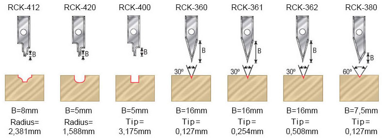 Tool Body In-Groove insert knives groove profiles