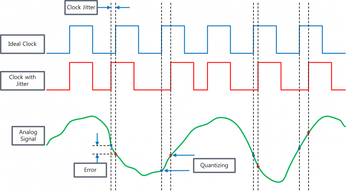 Lossless without Jitter an step loss